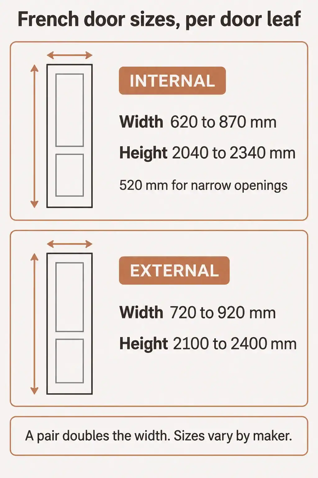 French door sizes per door leaf: internal 620 to 870 mm wide and 2040 to 2340 mm high, external 720 to 920 mm wide and 2100 to 2400 mm high