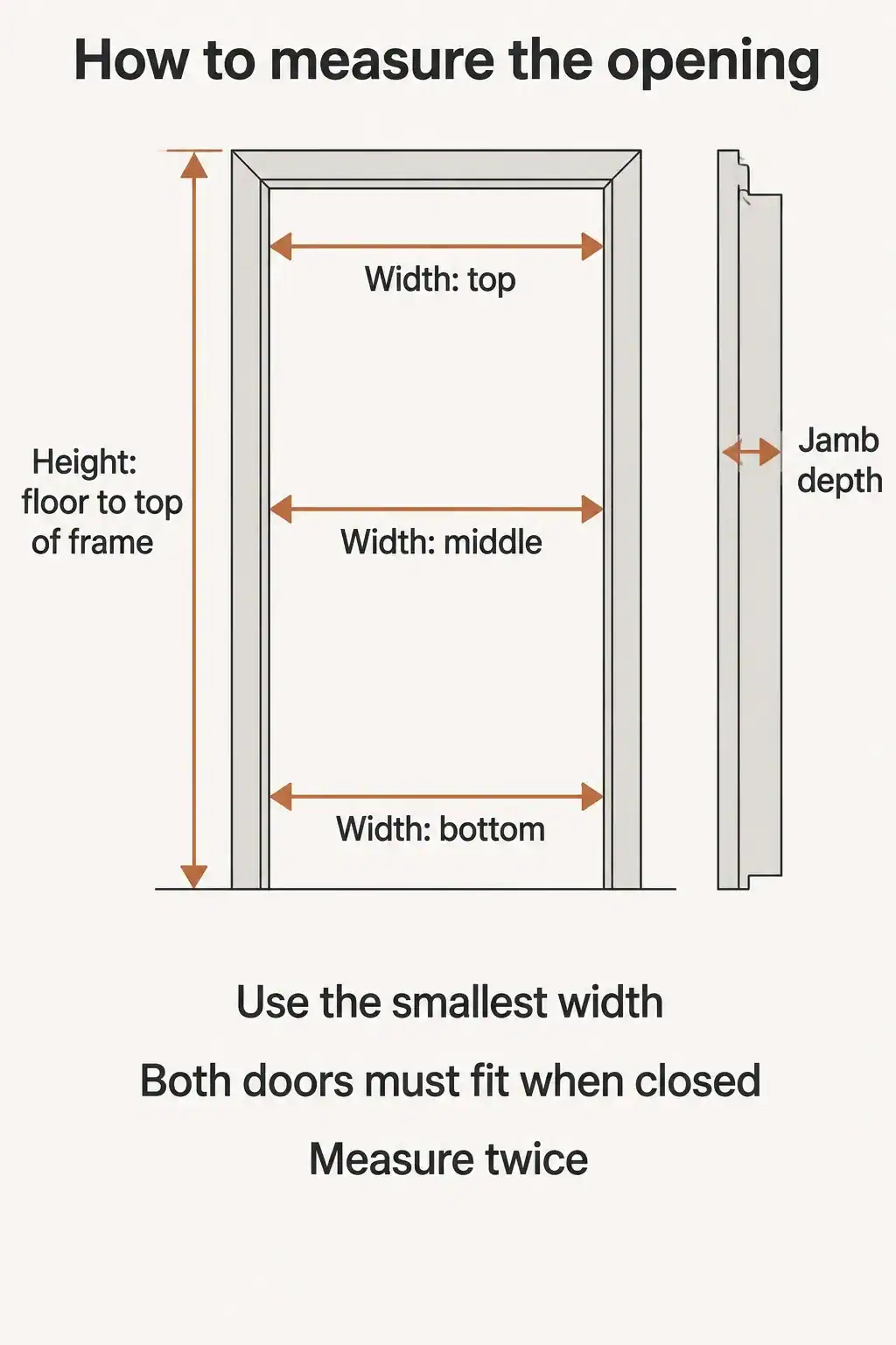 Diagram of how to measure a door opening for French doors: width at top, middle and bottom, height from floor to top of frame, and jamb depth