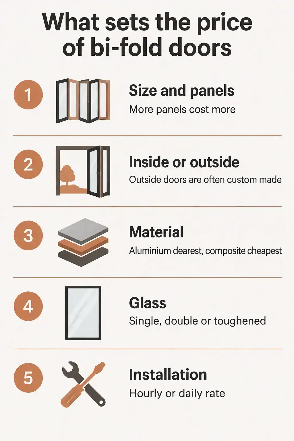 Five things that set the price of bifold doors: size and panels, inside or outside, material, glass and installation