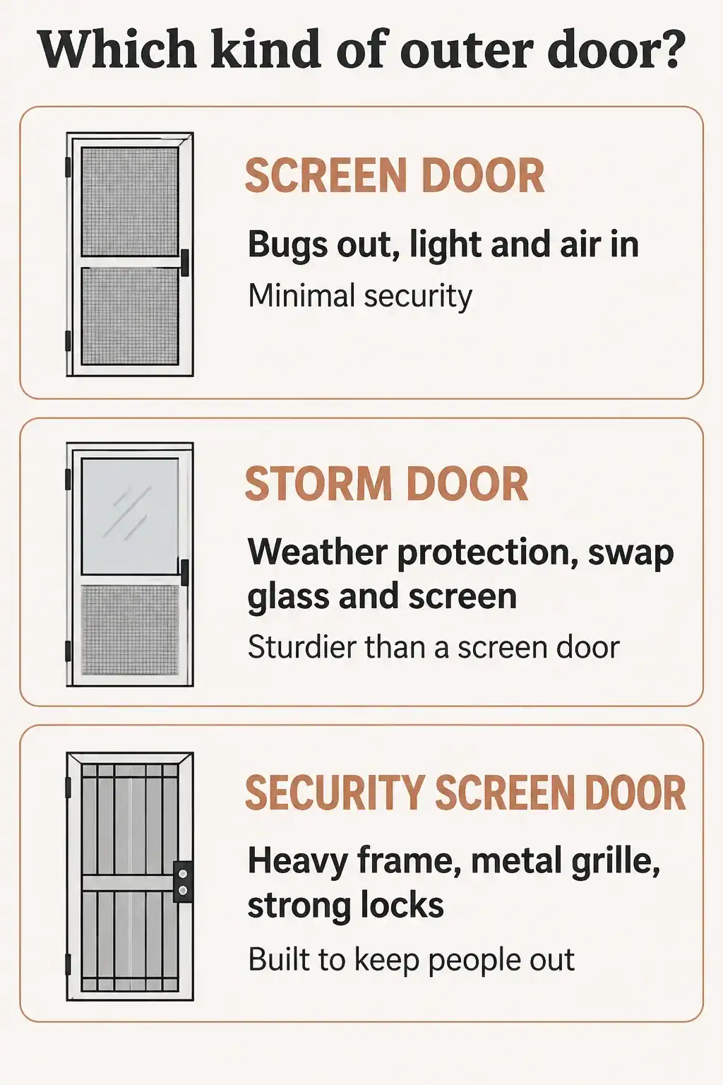 Comparison of a screen door, a storm door and a security screen door by what each is for and how strong it is