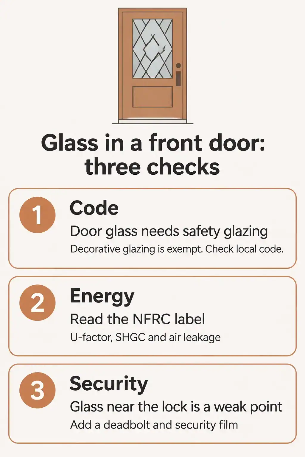 Three checks for decorative glass in a front door: the safety glazing code, the energy label and security near the lock
