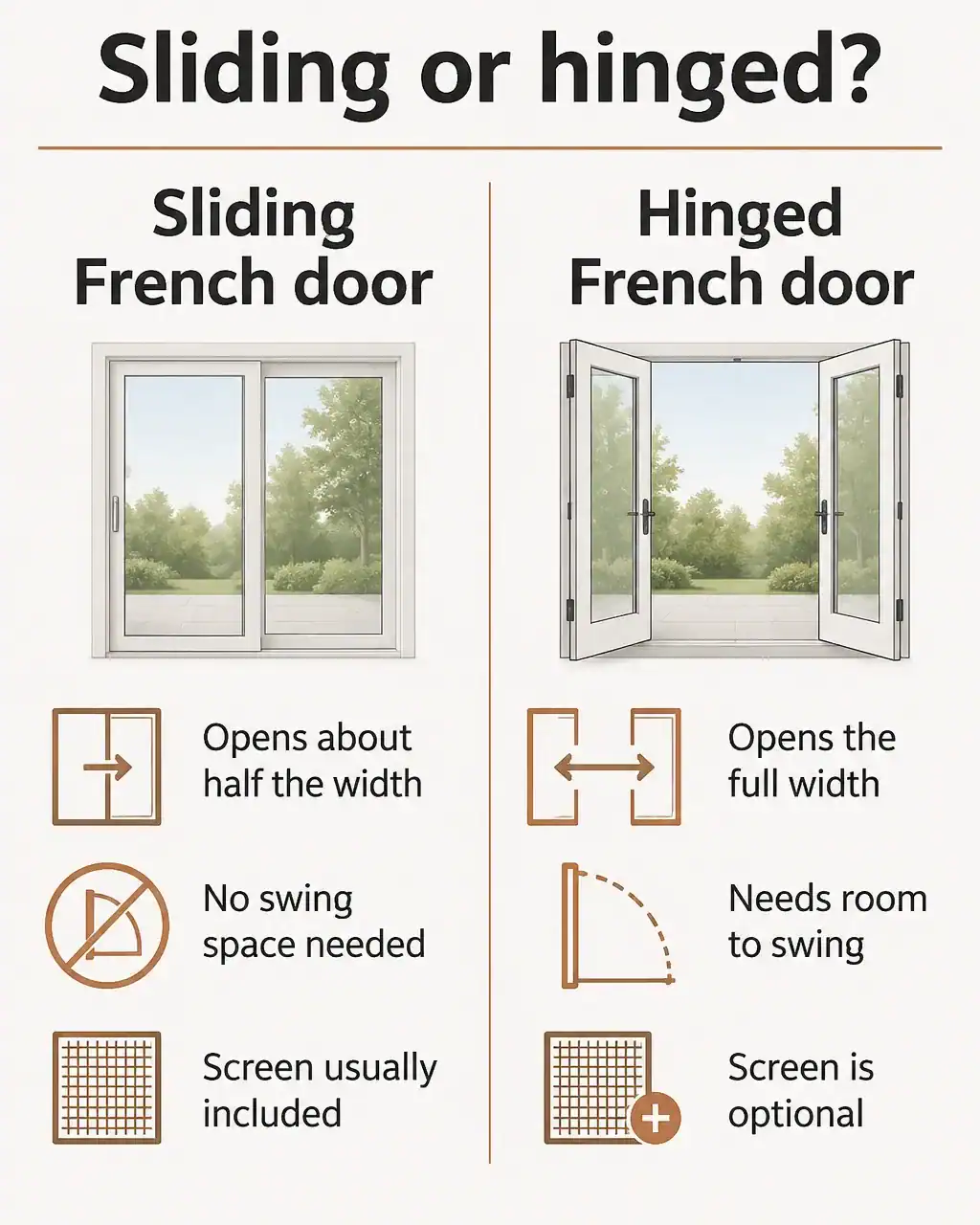 Comparison card: sliding French door opens about half the width, needs no swing space and usually includes a screen; hinged French door opens the full width, needs room to swing and screens are optional