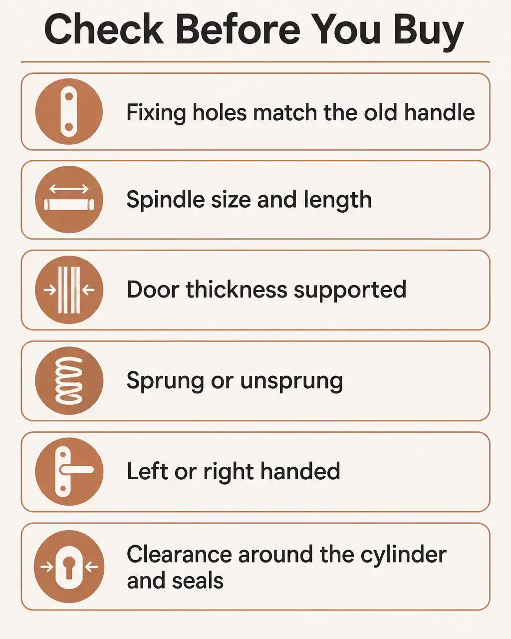 Check before you buy a French door handle: fixing holes match the old handle, spindle size and length, door thickness supported, sprung or unsprung, left or right handed, clearance around the cylinder and seals