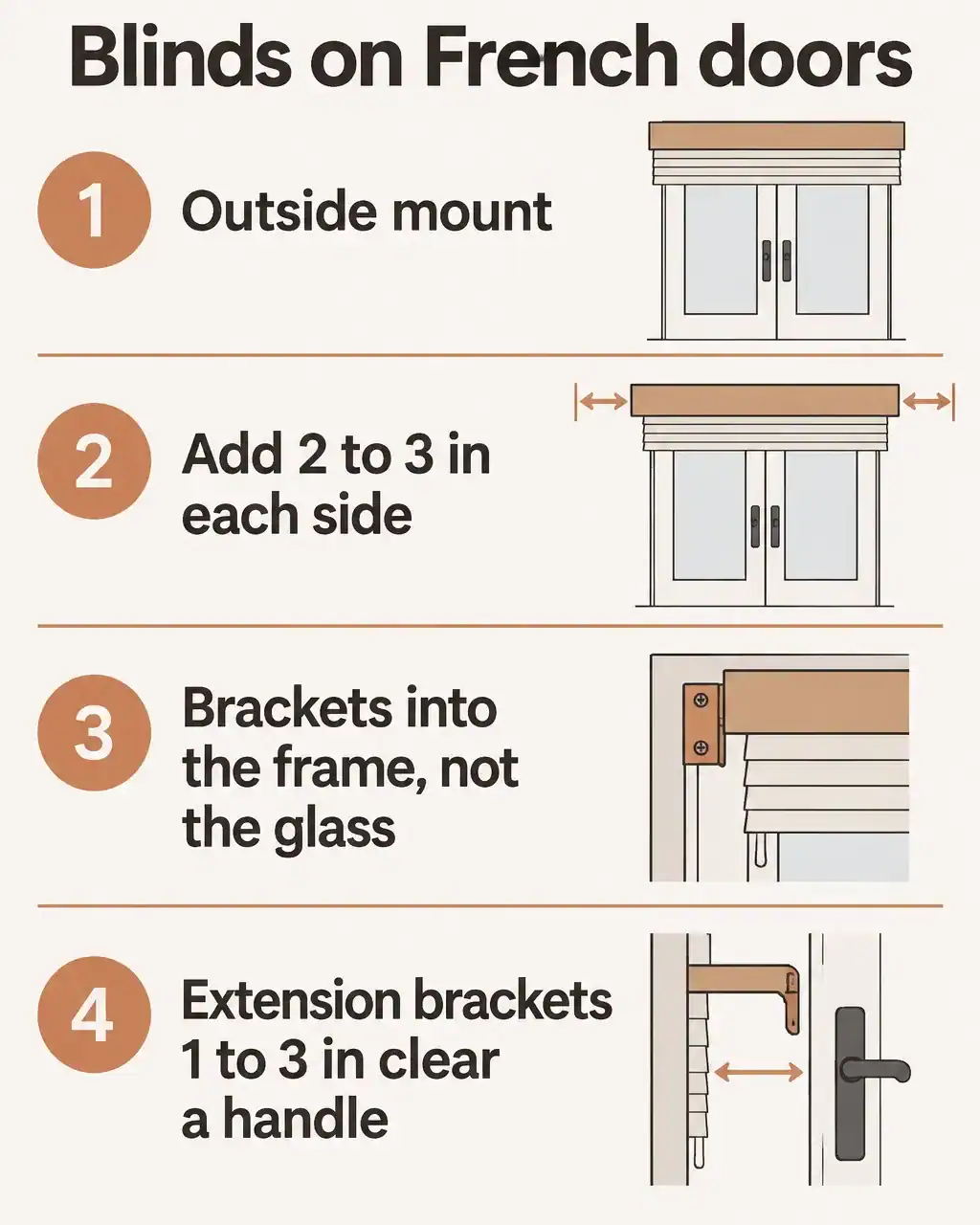 Mounting rules for French door blinds: use an outside mount, add 2 to 3 inches to each side of the width, screw brackets into the door frame not the glass, and use extension brackets of 1 to 3 inches to clear a handle