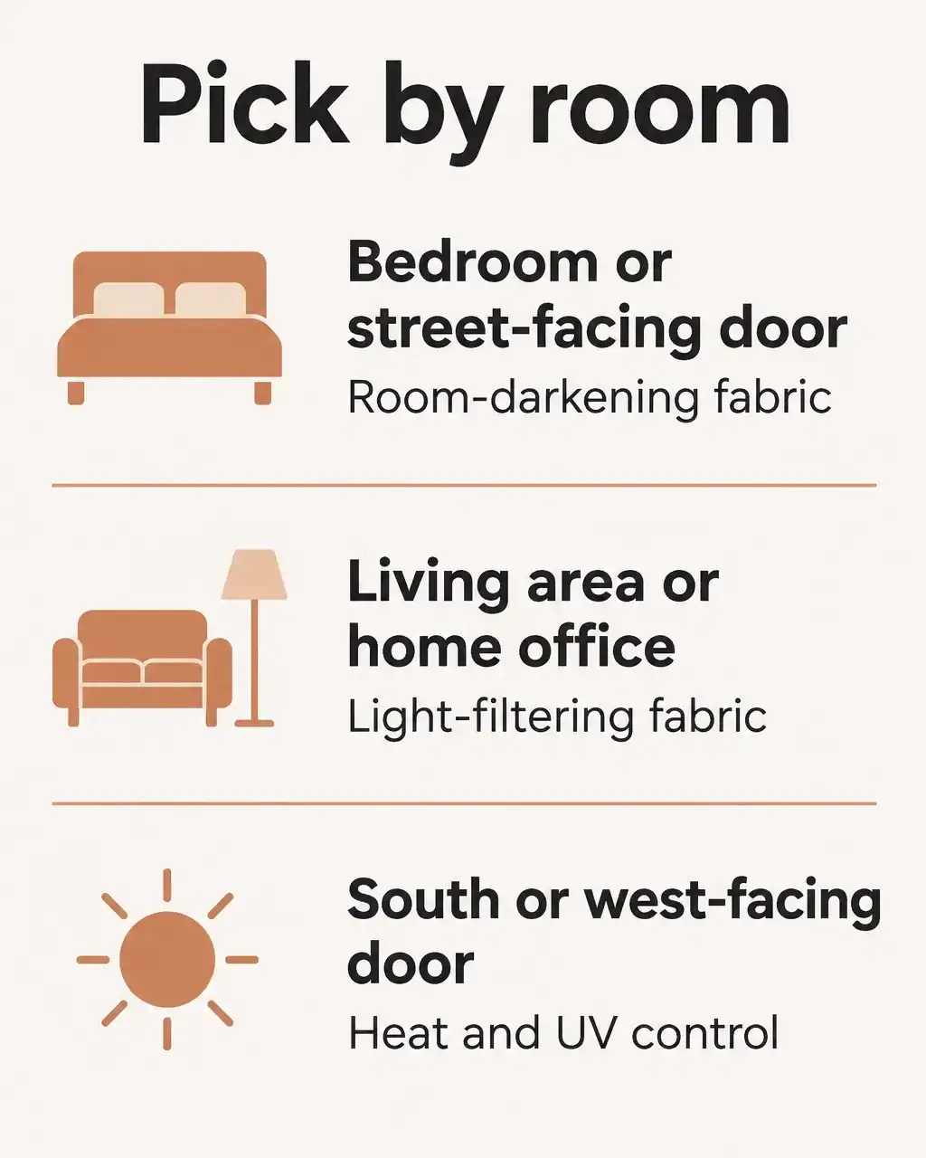 Chart for choosing French door blinds by room: room-darkening fabric for bedrooms and street-facing doors, light-filtering for living areas and home offices, heat and UV control for south and west-facing doors