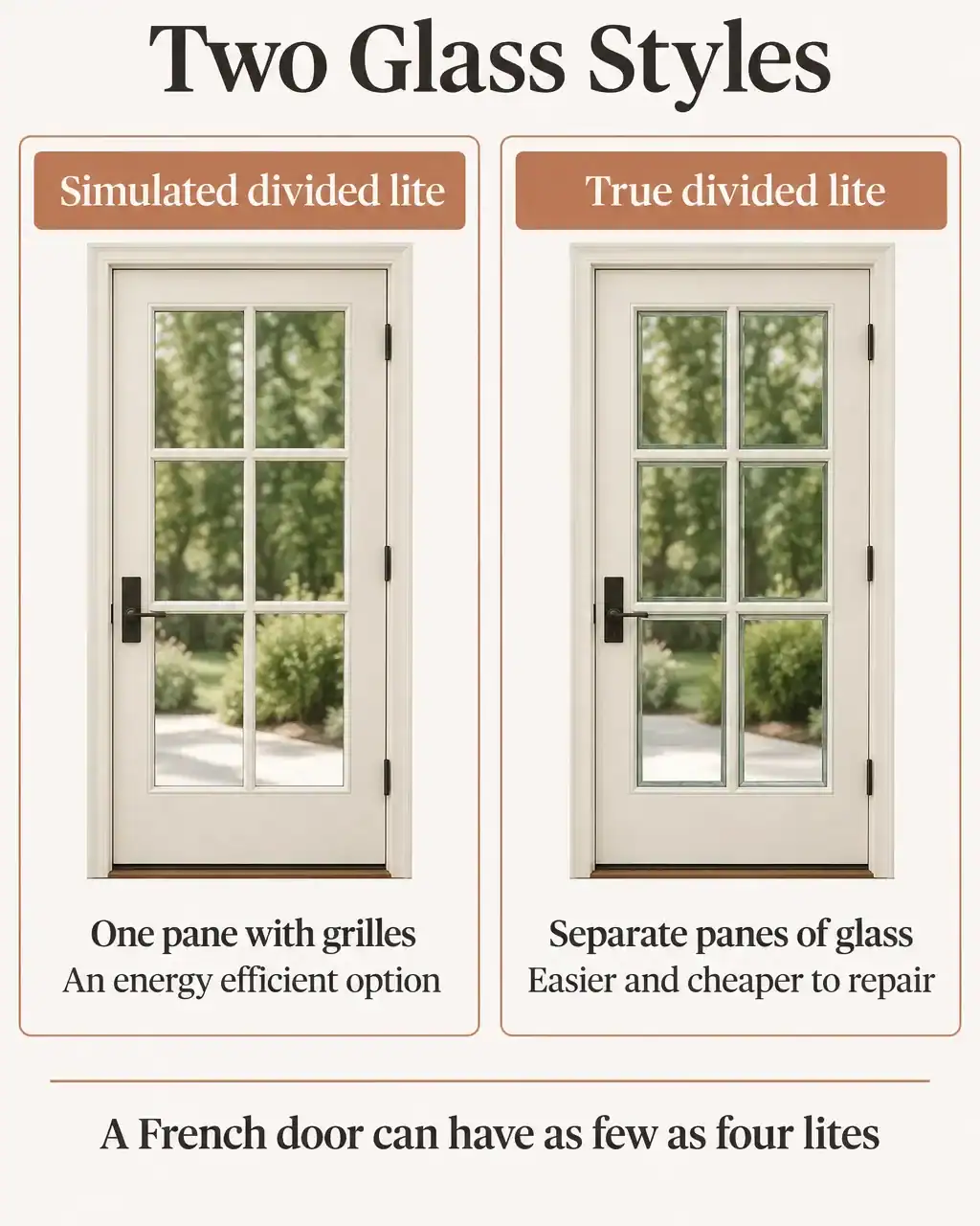 Two glass styles on French doors: simulated divided lite is one pane with grilles and is an energy efficient option, true divided lite is separate panes that are easier and cheaper to repair