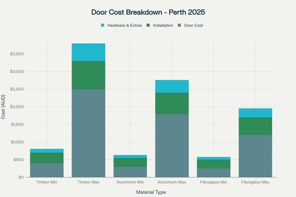 Door cost breakdown 2025