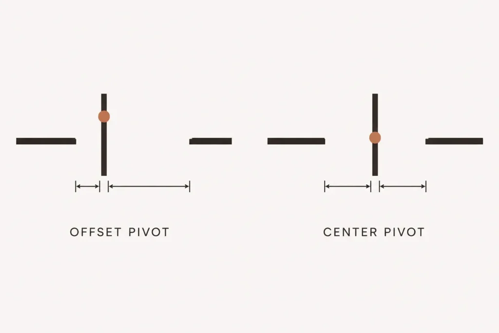 Top-view plan comparing an offset pivot door with unequal openings and a center pivot door with two equal openings